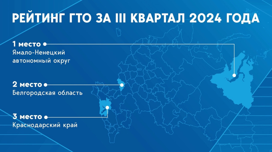#ГТО #новостиГТО Итоги Рейтинга ГТО за III квартал #ГТО #новостиГТО Итоги Рейтинга ГТО за III квартал.
